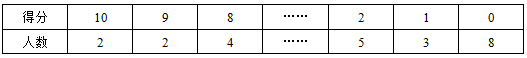 星光公考