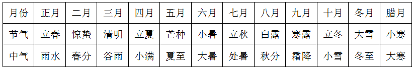 xingguang