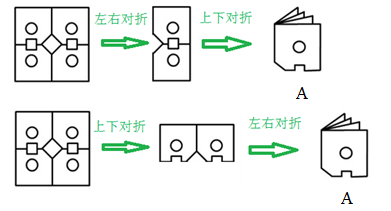 xingguang