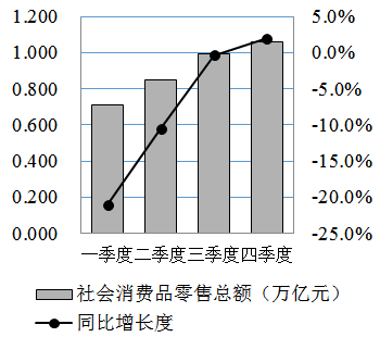 xingguang