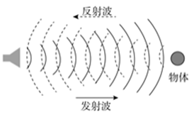 xingguang