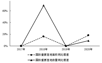 xingguang