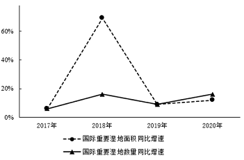xingguang