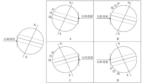xingguang