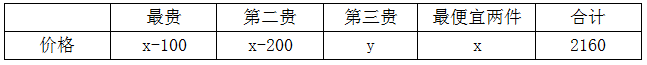 xingguang