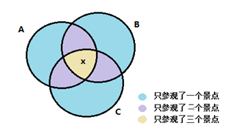 xingguang