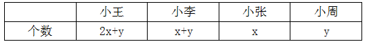 xingguang