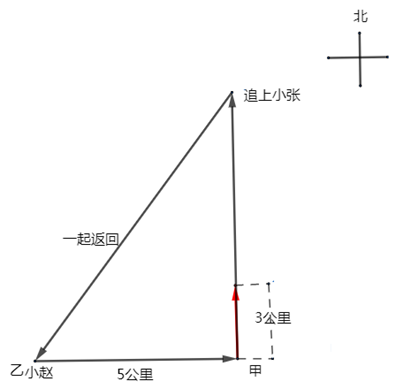 xingguang