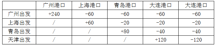 xingguang