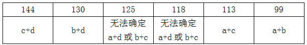 xingguang