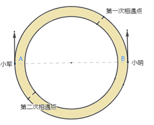 xingguang