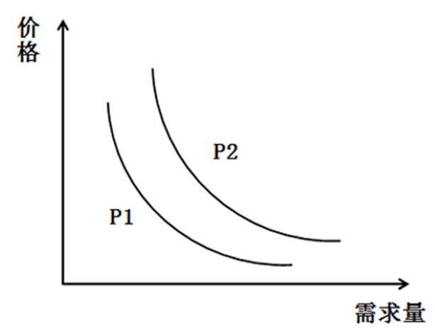 xingguang