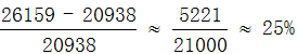星光公考