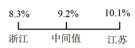 星光公考