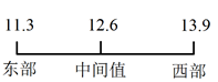 xingguanggongkao