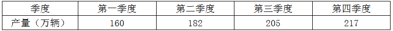 xingguang