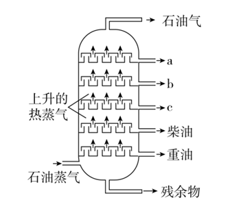 xingguang
