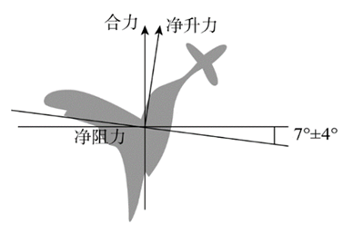 xingguang