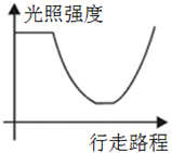 xingguang