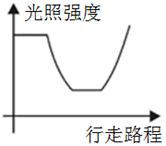 xingguang