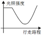 xingguang