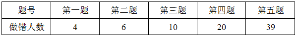 xingguang