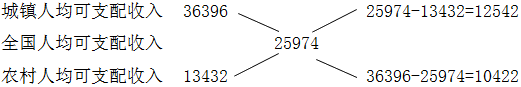 星光公考