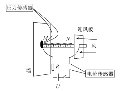 xingguang