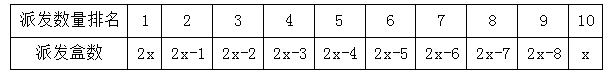xingguang