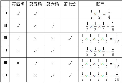 xingguang