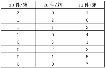 xingguang