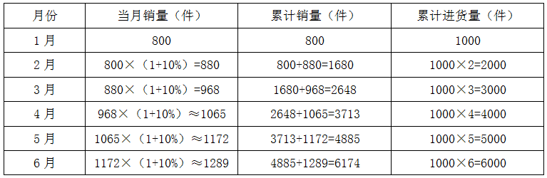 xingguang