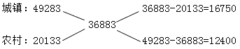 星光公考