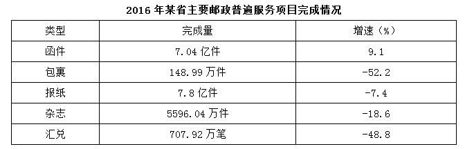 xingguang