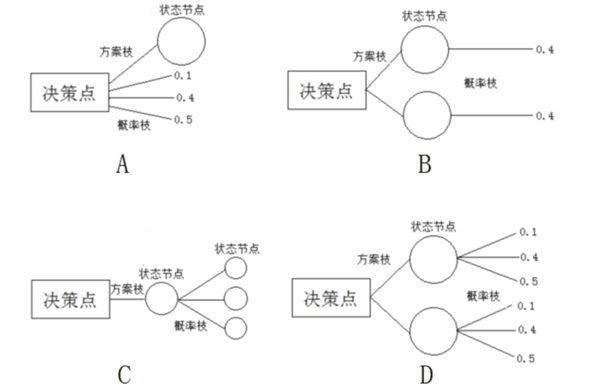 xingguang