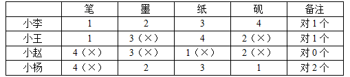 xingguang