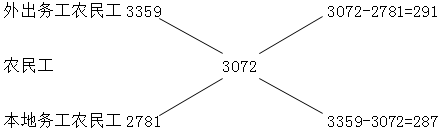 xingguang