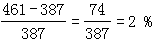 星光公考