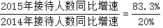 星光公考