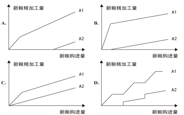 xingguang