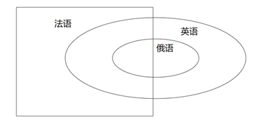 xingguang