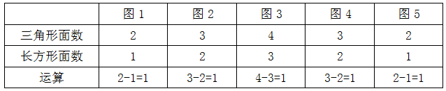 xingguang
