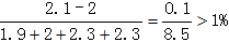 星光公考