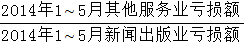 星光公考