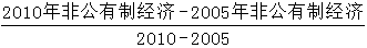 星光公考