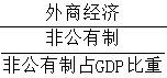 星光公考