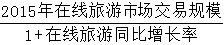 星光公考
