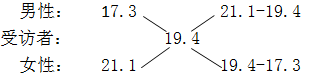 xingguang