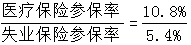 星光公考