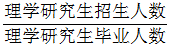 星光公考